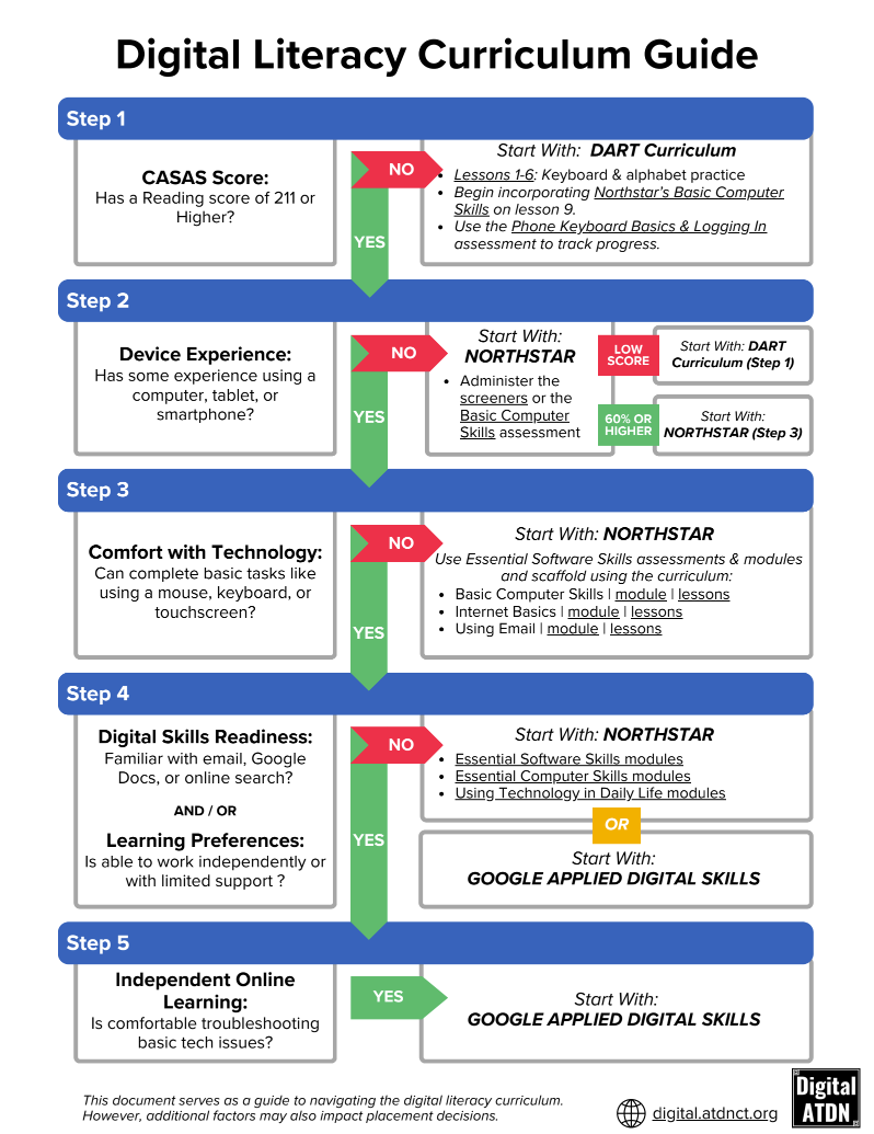 Digital Literacy Curriculum Guide Banner